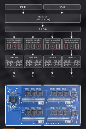 Description image for FiiO K11 R2R Desktop DAC and Headphone Amplifier 1300mW Output Power BLACK