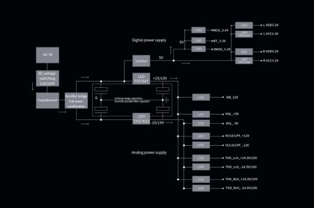 Description image for FiiO K9 Pro ESS Desktop DAC and Amplifier