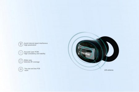 Description image for 1MORE True Wireless ANC In-Ear Headphones