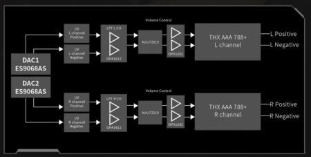 Description image for FiiO K9 AKM Desktop DAC and Headphone Amplifier