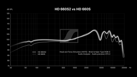 Description image for Sennheiser HD 660S2 Open-Back Audiophile Headphones BLACK