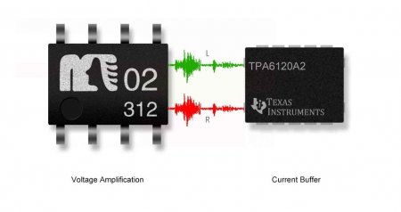 Description image for FiiO AM5 High Power Amplifier Module For FiiO X7