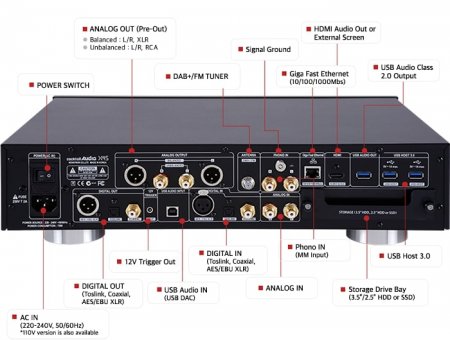 Description image for Cocktail Audio X45 UPnP Server / High-resolution Audio Player & DAC SILVER