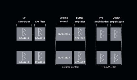 Description image for FiiO K9 Pro ESS Desktop DAC and Amplifier