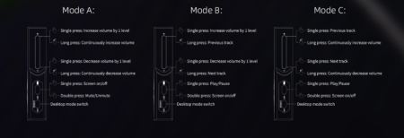 Description image for FiiO KA17 DAC and Headphone AMP. 650mW, Dual  ES9069Q + THX AAA 78 AMP