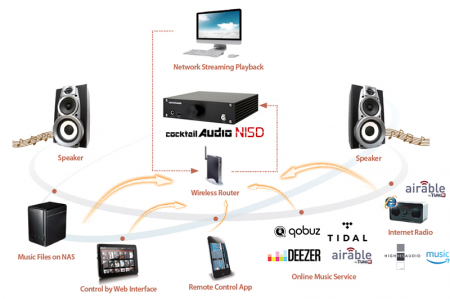 Description image for Cocktail Audio N15D HiFi Network Adapter SILVER