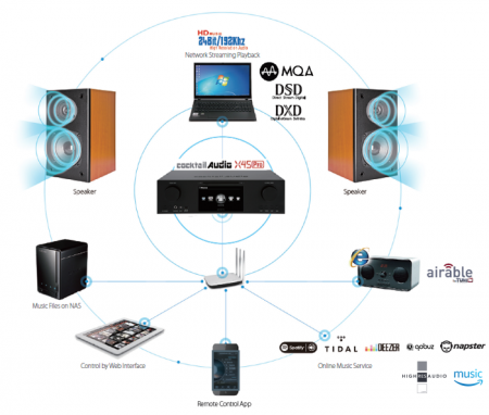 Description image for Cocktail Audio X45Pro Music Server High Speed streaming & Ripping SILVER