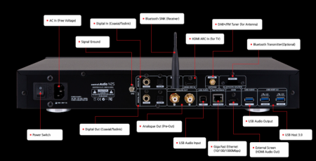 Description image for Cocktail Audio N25 HiFi Streamer with DAC BLACK