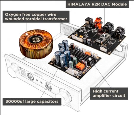 Description image for Hifiman EF400 R2R USB DAC High-Power Balanced Headphone Amplifier