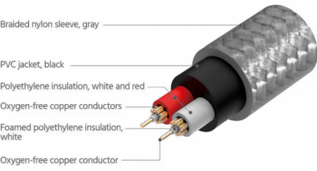 Description image for Asona 2-Conductor 14-Gauge Twisted Pair Audiophile Speaker Cables 8ft (2.5m)