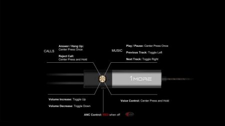 Description image for 1MORE DUAL ANC Active Noise Cancelling Headphone with 5 in 1 Controller and Microphone