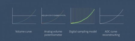 Description image for FiiO AM3D-THX Amplifier Module for Q5s