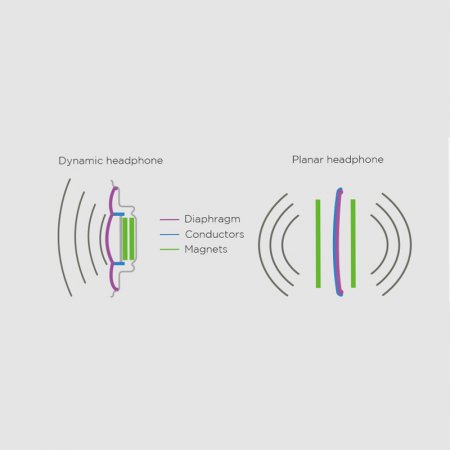 Description image for HiFiMan HE400S Planar Magnetic Full-Size Headphones