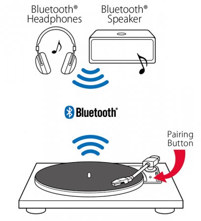 Description image for Teac TN-180BT-A3 Manual Belt-Drive Bluetooth Turntable MATTE BLACK