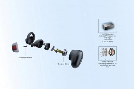 Description image for 1MORE True Wireless ANC In-Ear Headphones