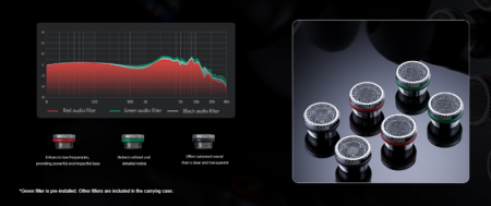 Description image for FiiO FH19 2 Dynamic 6 Balanced Armature Drivers IEMs