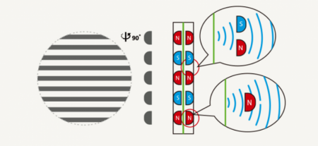 Description image for FiiO KA3 DSD512 Balanced Portable Headphone Amplifier