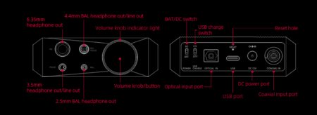 Description image for FiiO Q7 Portable Desktop-Class DAC/AMP