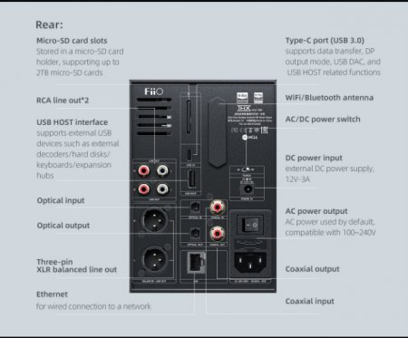 Description image for Fiio R7 Desktop Digital Streaming Music Player and DAC/AMP