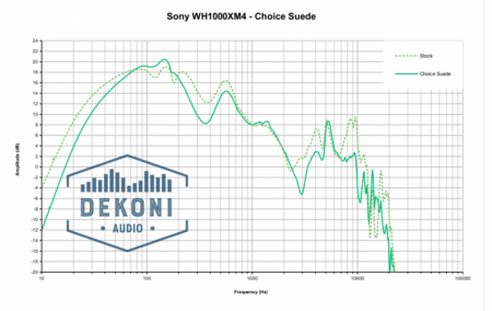 Description image for Dekoni Audio Replacement Earpads for Sony WH1000XM4 LEATHER BLACK