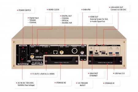 Description image for Cocktail Audio X50Pro Reference Pure Digital Music Server Network Streamer & CD Ripper