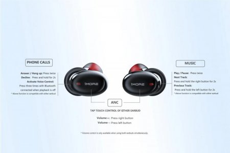 Description image for 1MORE True Wireless ANC In-Ear Headphones