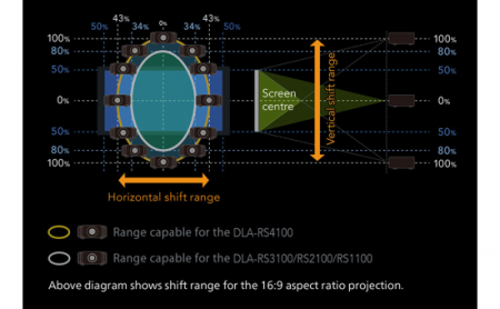 Description image for JVC DLA-RS3100 Native 4K D-ILA Front Projector with BLU-Escent Laser Light Engine