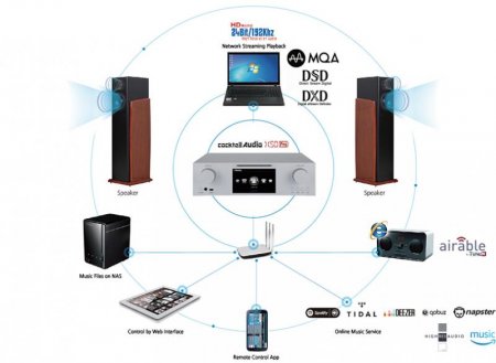 Description image for Cocktail Audio X50Pro Reference Pure Digital Music Server Network Streamer & CD Ripper