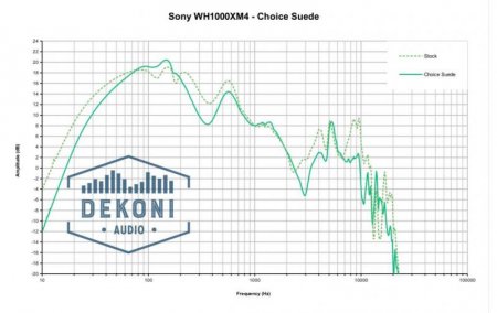 Description image for Dekoni Audio Replacement Earpads for Sony WH1000XM4 SUEDE BLACK