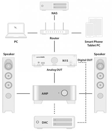 Description image for Cocktail Audio N15D HiFi Network Adapter SILVER